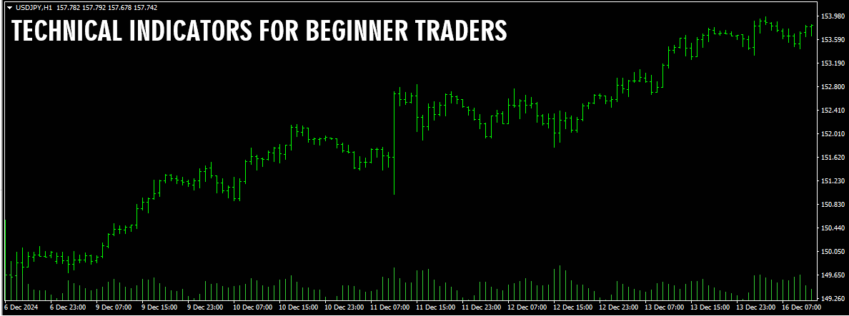 Financial Market Trading Analysis: Technical Indicators For Beginner Traders