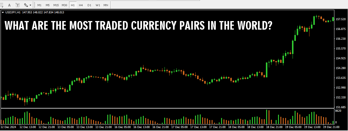 What Are The Most Traded Currency Pairs In The World?