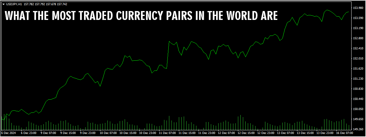 Forex Trading Times For Beginners: What The Most Traded Currency Pairs In The World Are